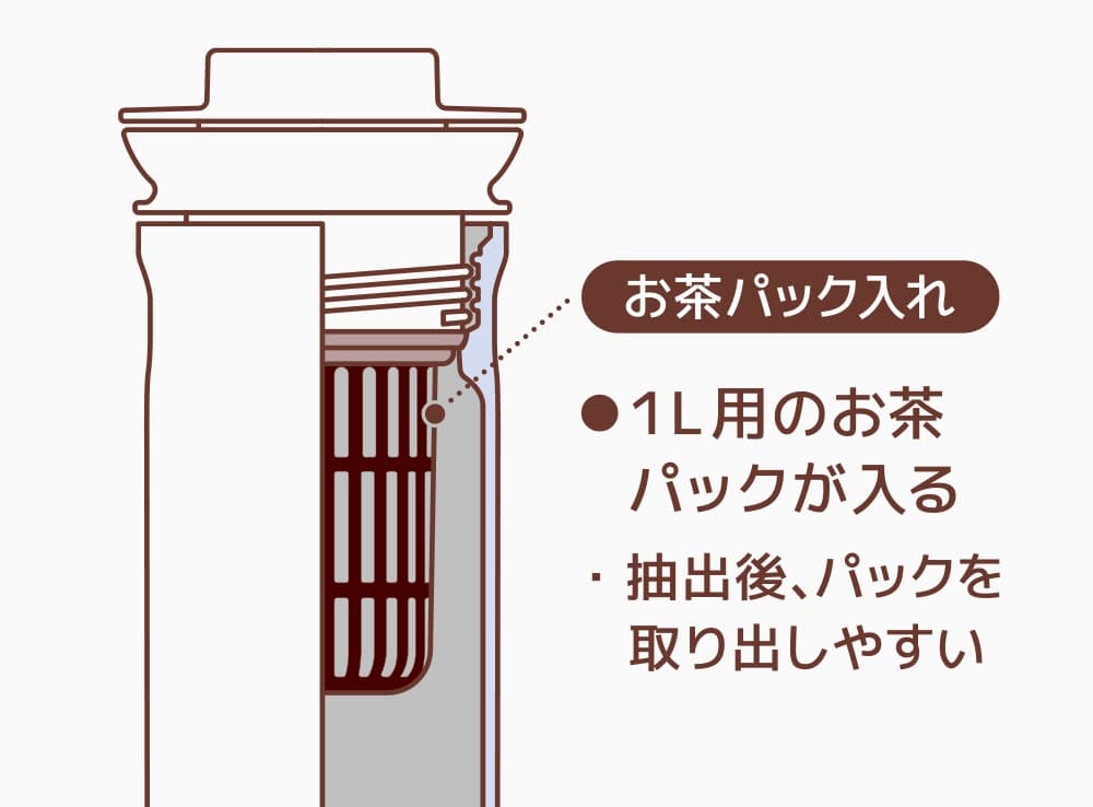 1L用のお茶パックが入る、お茶パック入れ付き