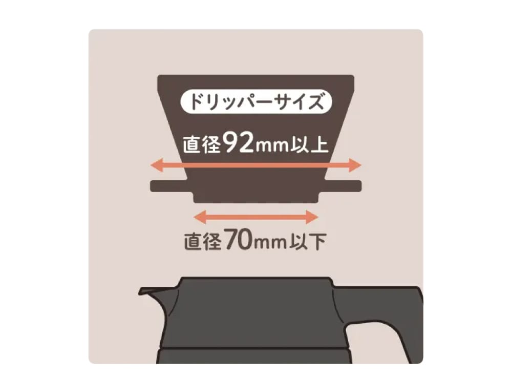 コーヒードリッパーを載せられる！