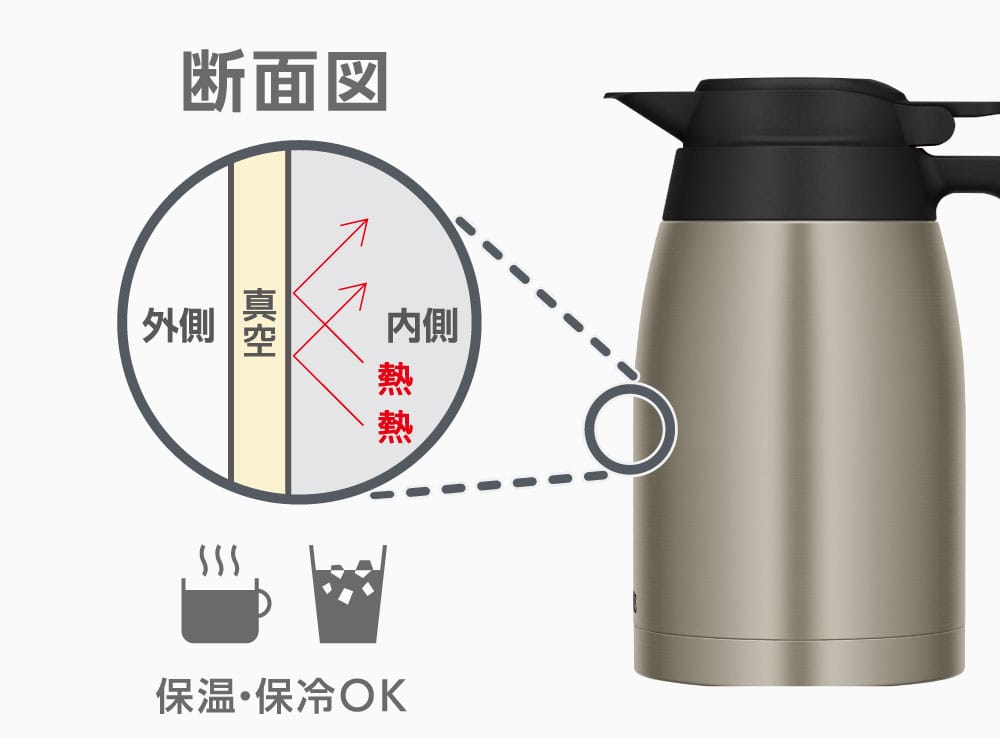 高い保温・保冷力