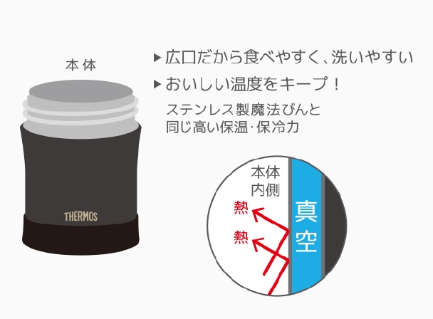 ステンレス製魔法びん構造