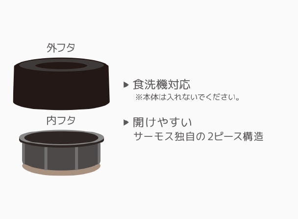 食洗機対応のフタ